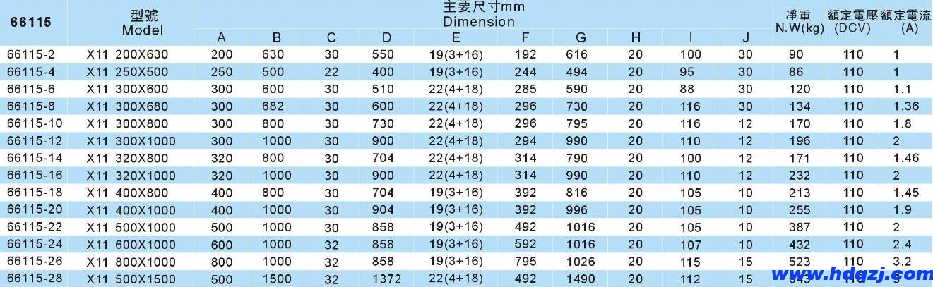 電磁門(mén)式起重機(jī)結(jié)構(gòu)技術(shù)參數(shù)圖