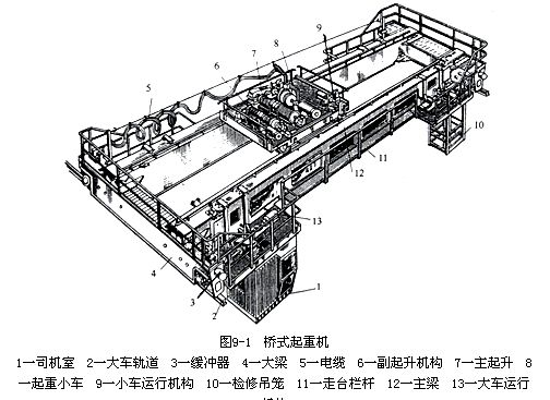 橋式起重機的結構 橋式起重機的結構