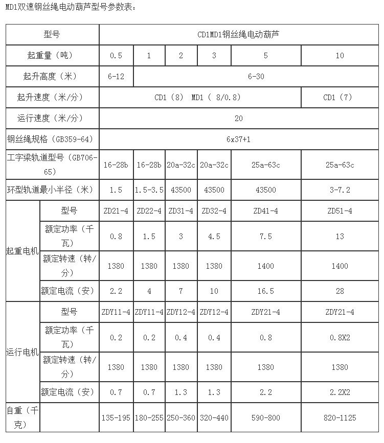 雙速鋼絲繩電動葫蘆參數(shù) 雙速鋼絲繩電動葫蘆參數(shù)
