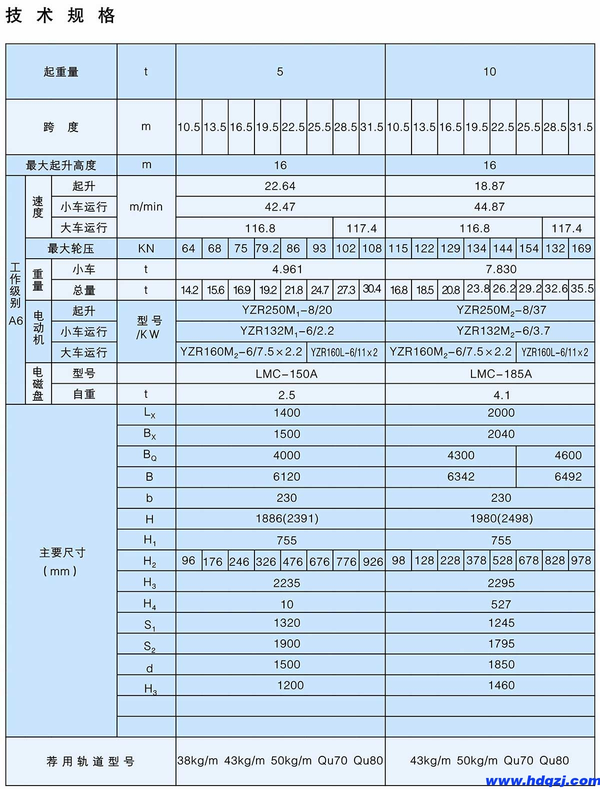 QC型5~20/5t電磁吊鉤橋式起重機 QC型5~20/5t電磁吊鉤橋式起重機
