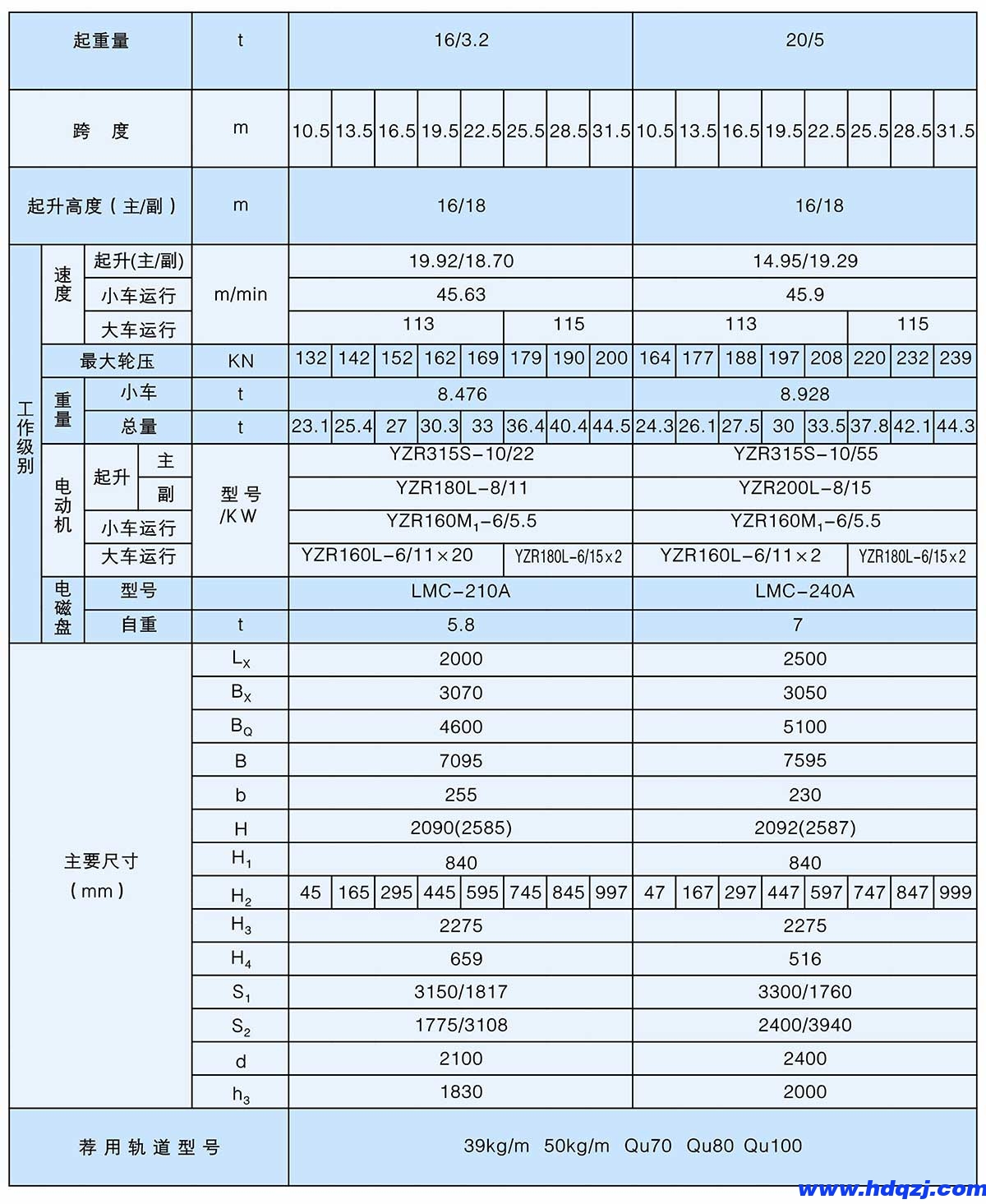 QC型5~20/5t電磁吊鉤橋式起重機 QC型5~20/5t電磁吊鉤橋式起重機
