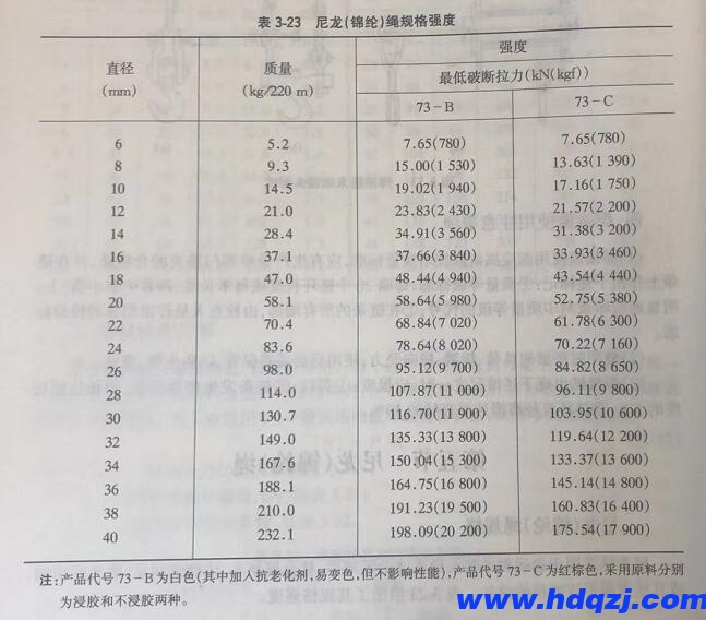 提梁機(jī)尼龍繩的規(guī)格強(qiáng)度