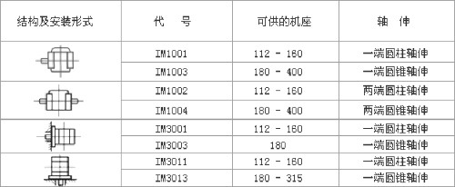 YZR、YZ系列起重及冶金用繞線轉(zhuǎn)子三相異步電動機數(shù)據(jù)表