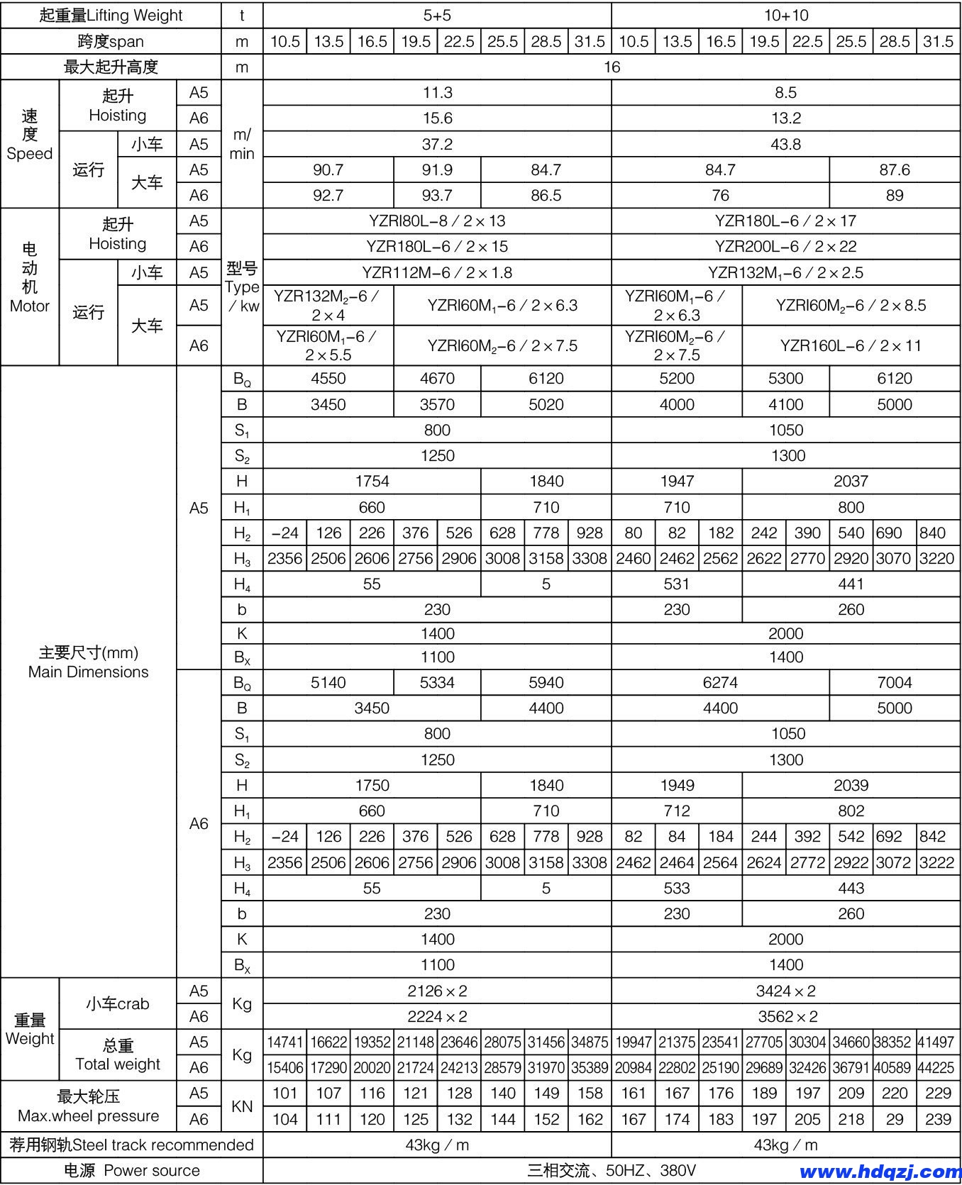 QE型雙梁橋式起重機 QE型雙梁橋式起重機