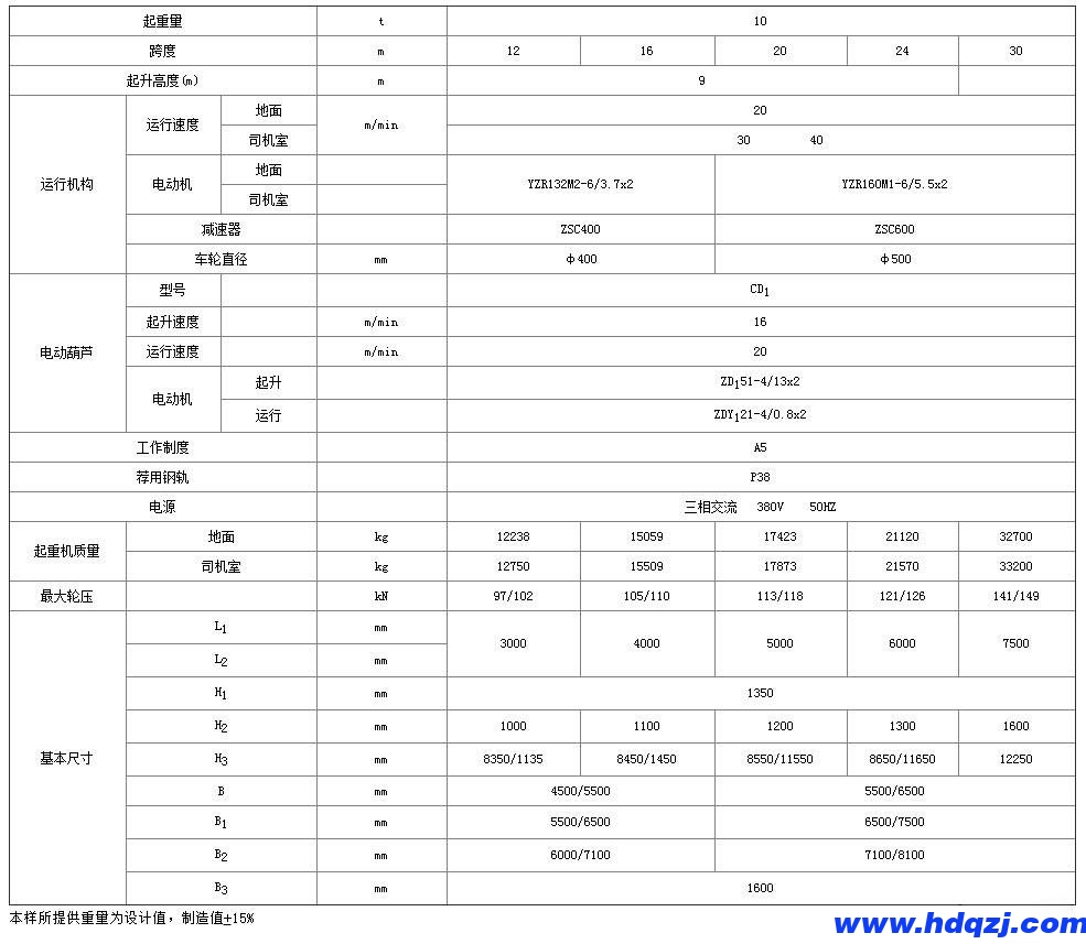 MHZ型抓斗門式起重機 MHZ型抓斗門式起重機