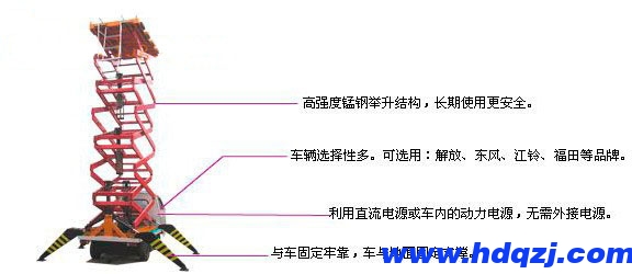 車載式升降作業平臺 車載式升降作業平臺